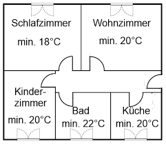 Wenn wir die frage nach der. Minimale Raumtemperatur In Der Wohnung Raumtemperatur