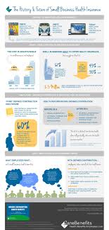 The History And Future Of Small Business Health Insurance Infographic Zane Benef Health Care Insurance Healthcare Infographics Health Insurance Infographic
