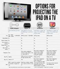 the 4 easiest ways to mirror the ipad comparison chart