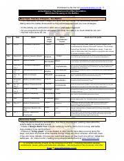 american civil war worksheet pdf pdf worksheet by rj tarr at www activehistory co uk 1 activehistory the american civil war simulation worksheet course hero