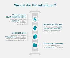 In this article, we explain the differences between the terms umsatzsteuer, mehrwertsteuer, and vorsteuer, all of which refer to the concept of value added tax (vat), but each with a slight. Mehrwertsteuer Umsatzsteuer Und Vorsteuer Einfach Erklart