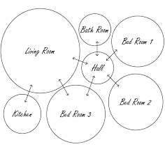 Space planning in dynamo with dynaspace. Bubble Diagram Of The Building Plan Download Scientific Diagram