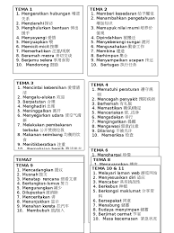 Bagaimana kamu mengucapkan dalam bahasa melayu? Kosa Kata Thn 5