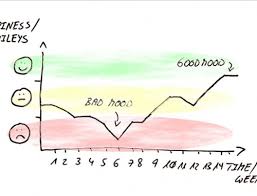 happiness index how to measure something so difficult to