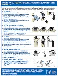 Personal protective equipment, or ppe, is apparel that is worn to protect the wearer's skin, mouth. Https Www Mountsinai Org Files Mshealth Assets Hs About Coronavirus Mshs Covid 19 Ppe Practices Pdf