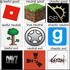 Sandbox Game Alignment Chart That I Made Id Love Some