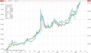 Die türkische lira brauchst du auf jeden fall als zahlungsmittel für eine reise in die. Turkische Lira Desaster Abwertung Scheint Kein Ende Zu Finden