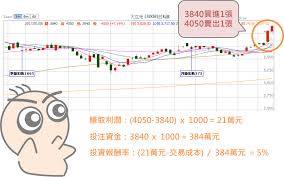 Nov 27, 2020 · 信用當沖. è¡ç¥¨æ°å¶ ç¶æ²ç¨ç å¨æè³å®æ¹ Histockå¨æè³çè²¡ç¤¾ç¾¤