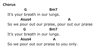 Welcome to the biggest database site for piantura music sheets! 3 Easy Worship Songs For Piano Free Online Piano Lessons Lisa Witt