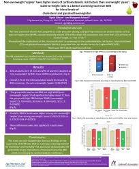 Results Methods Conclusions Ppt Download