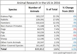 Us Statistics Speaking Of Research