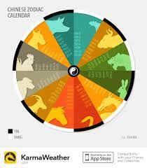 Chinese Horoscope 12 Animal Signs Calendar Chinese Zodiac Chinese Astrology Zodiac Calendar