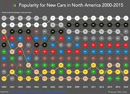 how to using ranks to create bump charts in tableau sir