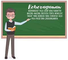 Sebutkan Contoh Keberagaman Sikap Di Lingkungan Sekitar Brainly Co Id