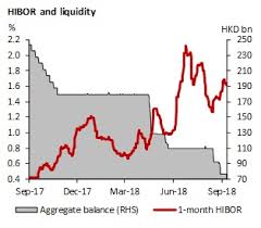 Hong Kong Chart Book Get Ready For Rate Hike