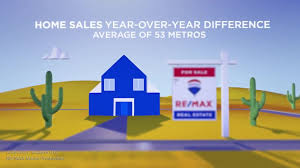 Here are some helpful navigation tips and features. Team Merritt Re Max Advantage Realtors 200 Mulberry Ave Searcy Ar 2021