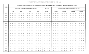 Hay Job Evaluation Methodology The Short Profile People