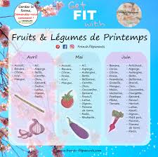 Calendrier Des Fruits Legumes De Saison Pour Le Printemps Avril Mai Juin Legumes De Saison Avril Calendrier Fruits Et Legumes Fruits Et Legumes De Saison
