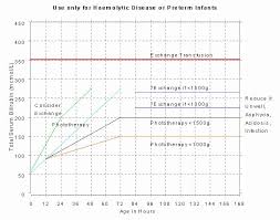 Nw Newborn Clinical Guideline Prolonged And Late Onset