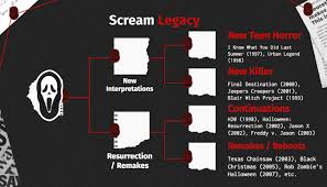 The Slasher Horror: A History - by Kristen