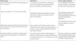 Use the text above and following plan of your imaginary conversation. Tamil And Tamils A Study Of Language And Identity Amongst The Indian Tamil Community In Singapore Semantic Scholar