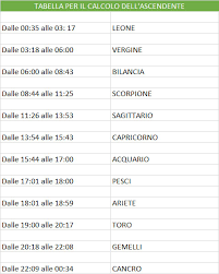 Su internet si possono reperire diversi calendari lunari. Come Calcolare L Ascendente Guida Pratica Per Trovare Il Tuo