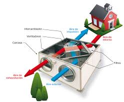 Ventilación con Recuperación de calor