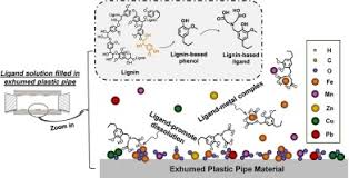 Plastic tubing & recoil hose. In Situ Cleaning Of Heavy Metal Contaminated Plastic Water Pipes Using A Biomass Derived Ligand Sciencedirect