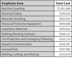 Osha hazard communication awareness training. Osha Shines Spotlight On Metal Fabricating