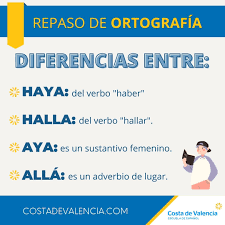 Suele haber confusión con estas palabras: 𝐡𝐚𝐲𝐚, 𝐡𝐚𝐥𝐥𝐚, 𝐚𝐲𝐚,  𝐚𝐥𝐥𝐚́, que tienen la misma pronunciación aunque no se escriben  igual.👍🏻 Esperamos haberte ayudado para que las uses correctamente.😊 Si  necesitas información de