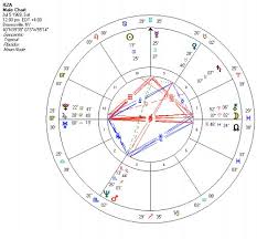 Rhyme Samurai The Astrological Birth Charts Of The Rza And