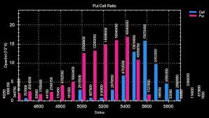 Nifty Pcr Chart Lenscrafters Online Bill Payment