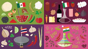 International Flavor Profiles Fix Com