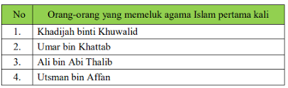 We did not find results for: Soal Dan Kunci Jawaban Penilaian Akhir Semester Pas Ski Kelas Iv Mi Berdasarkan Kma 183 Berbagi Ilmu