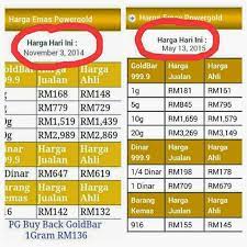 Harga emas hari ini sabtu 22 mei 2021 = rm7,760.35 seauns atau rm249.50 segram. Harga Emas Terkini June 2021