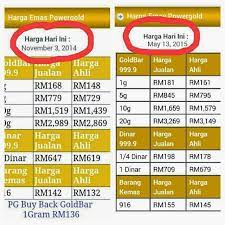 Harga emas terkini di malaysia untuk harga 999 916 ar rahnu harga emas terpakai indeks emas semasa dan graf naik turun harga emas harian. Harga Emas Terkini April 2021