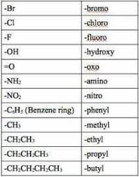 Biochemistry Basics Pogil Answer Key Pin By Millena Sien On Organic Chem Chemistry Lessons College Chemistry Teaching Chemistry