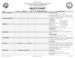 Haccp Plan Template Haccp Plan Pdf In 2019 Food Safety