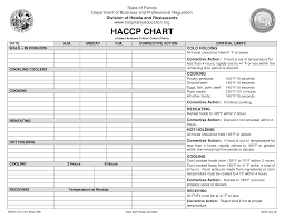 haccp plan template haccp plan pdf in 2019 food safety