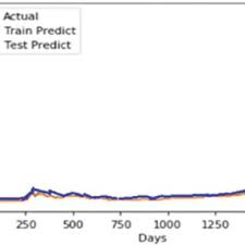 Learn about btc value, bitcoin cryptocurrency, crypto trading, and more. Pdf Bitcoin Price Prediction And Analysis Using Deep Learning Models