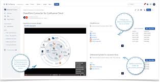 Find answers, ask questions, and read articles on confluence. Connecting Sharepoint And Atlassian Confluence Together Stiltsoft