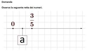 Esempi Di Prove Invalsi Buone Pratiche Didattiche
