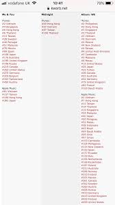 news winner and exid chart on european itunes unitedkpop