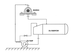 Lubrication Concepts Industrial Wiki Odesie By Tech Transfer