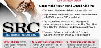1mdb established src international sdn bhd (src) on 7 january 2011. Court Najib Used Rm42 Mln For Personal Interest