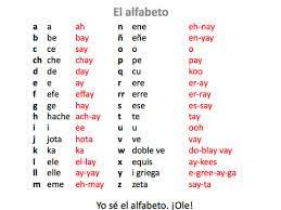 Instead, you could translate a web page from spanish to english so you can read it easil. Spanish Alphabet Pronunciation Google Search Spanish Alphabet Spanish Alphabet Chart Spanish Alphabet Activities