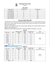 How to calculate your gpa. National University Grading System Gpa Cgpa Count Update 2021