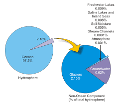 The Water Lab Geology Rogue Valley Southern Oregon Water