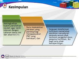 Bajet pembangunan tahunan dan 5 tahun pembangunan. Bahagian Pembangunan Kurikulum Facebook