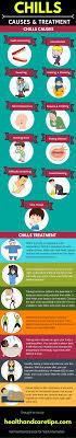 Chills Without Fever All You Want To Know Health Chart Diy Natural Products Body Health